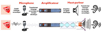 parcours-son