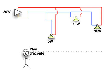 plan-ecoute