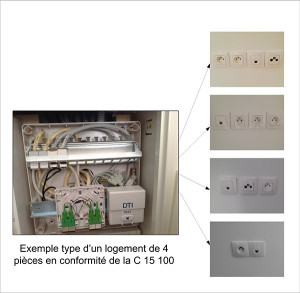 Exemple type d'un logement de 4 pièces en conformité de la C 15-100.