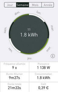 consommation-d'un-appareil-web