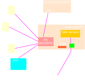 APEI Data centers Courants faibles