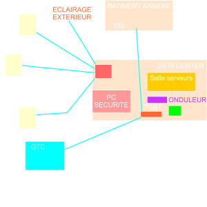 APEI Data centers Courants forts