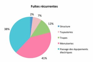 source-fuites-d-air-batiment