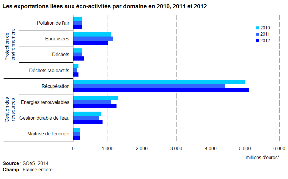 eco-activite-2014-4a