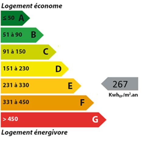 etiquette-energetique-Maya-Saintlouis-bouquet-2-travaux