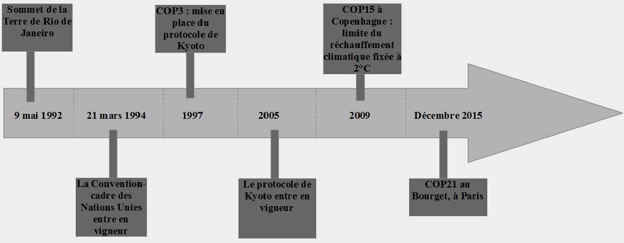 DR : Céline Delbecque