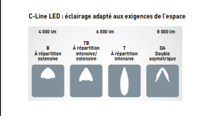 C-Line LED : éclairage adapté aux exigences de l’espace / (c) Trilux
