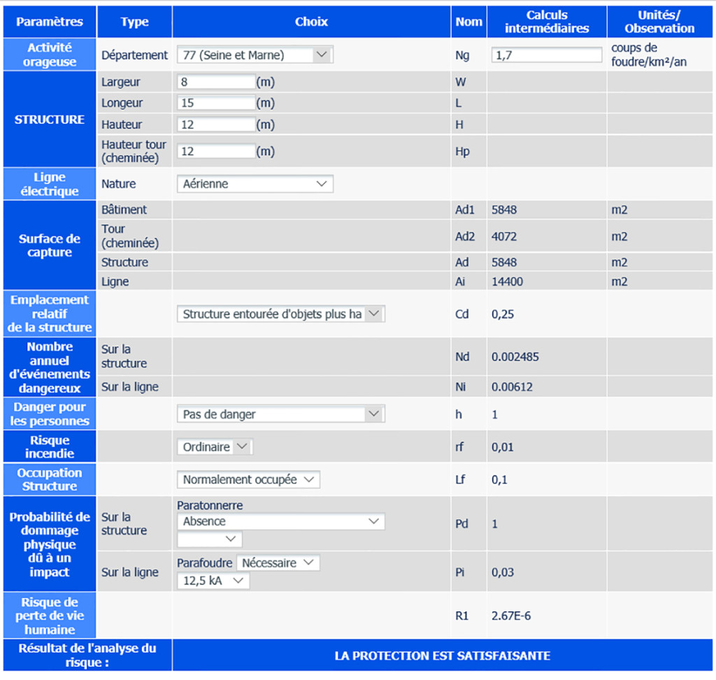 ARF copyright Indelec