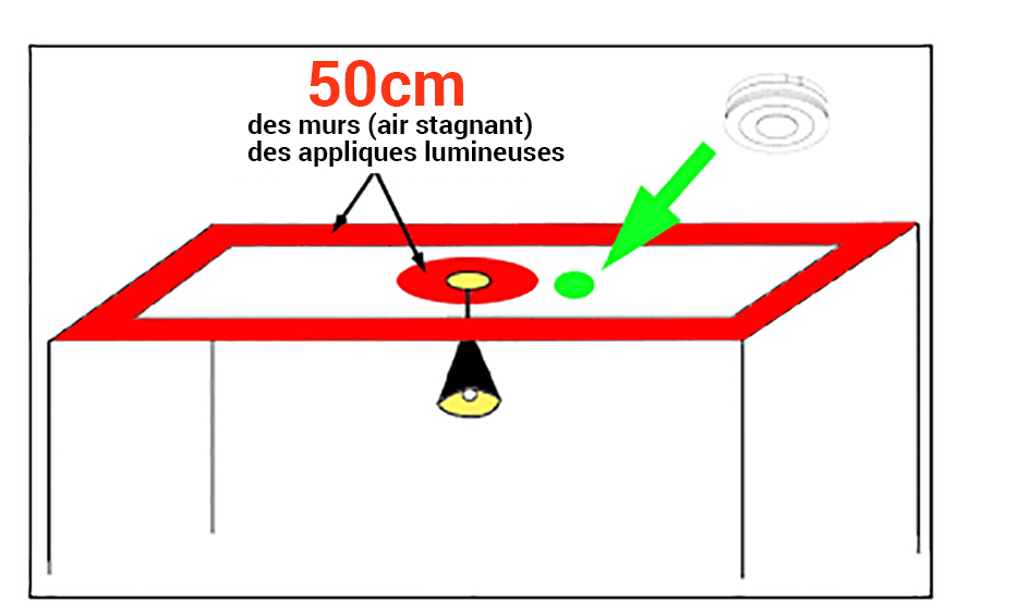 (c) EI Electronics