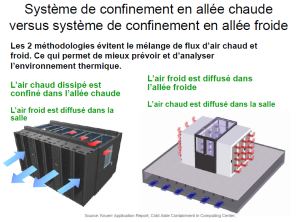 (c) Schneider Electric