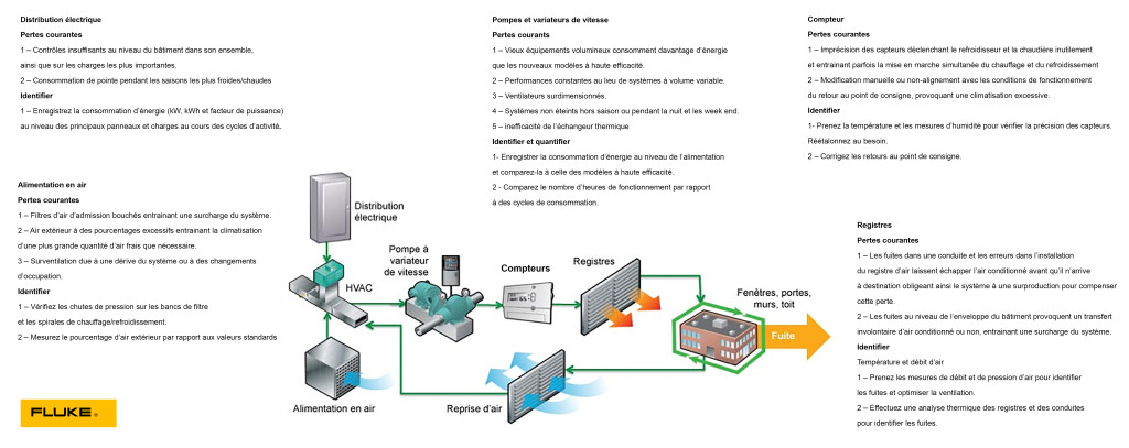 (c) Formations-industries-paca.fr