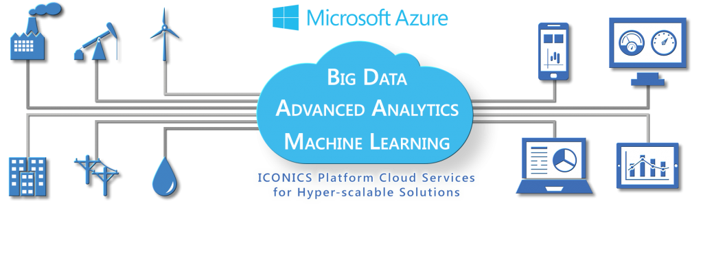 Cloud Platform Services