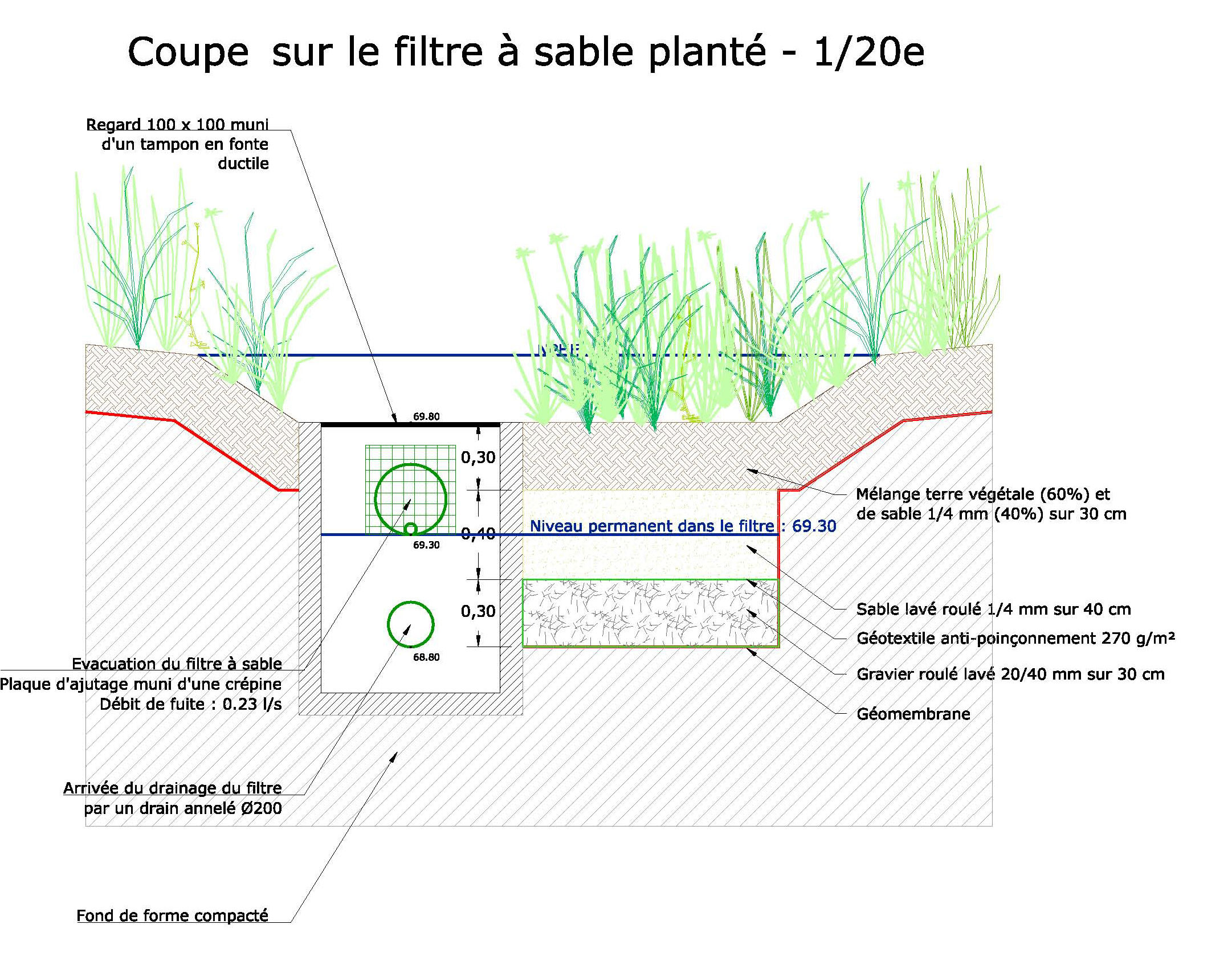 Coupe filtre planté