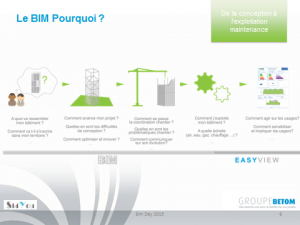 Bim Days – Groupe Betom – formation BIM