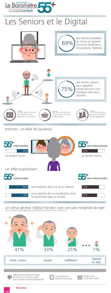 infographie des sÇniors