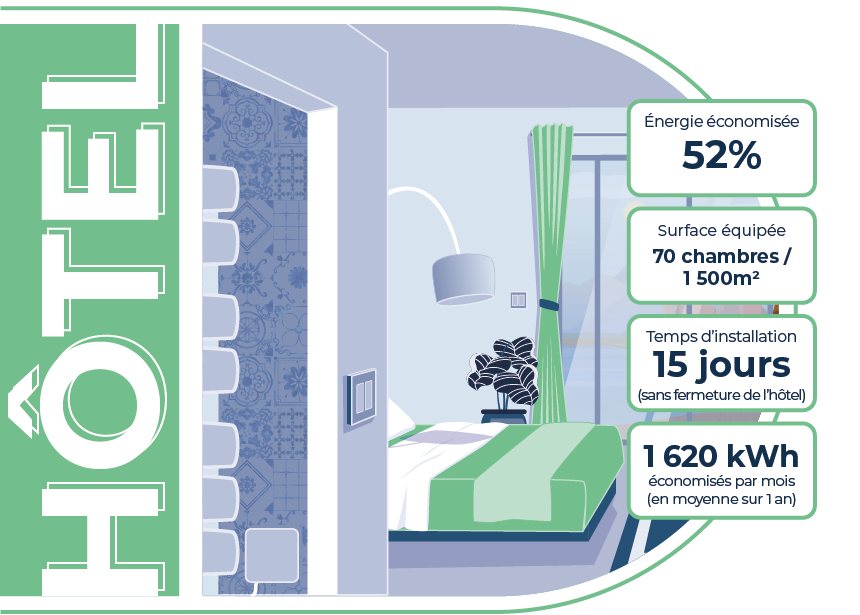 Legrand redéfinit la puissance avec XL3 HP et XLPro4 : modularité, robustesse et Haute Performance pour le tertiaire et l’industrie.