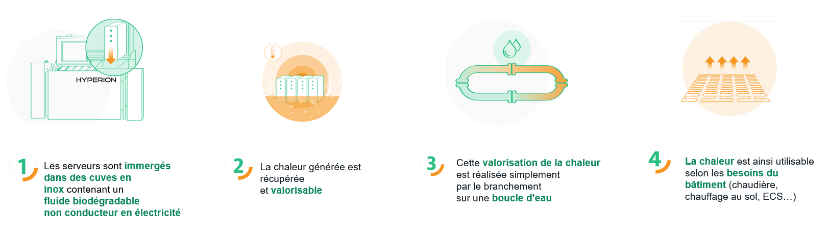 Airzone et Legrand s’associent pour améliorer l’efficacité énergétique des bâtiments