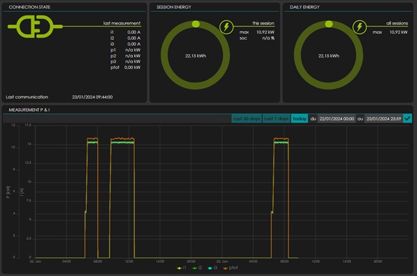 Energy Management System MINT, l’intelligence artificielle au service d'une gestion automatique et efficace de la production et de la consommation d’énergie