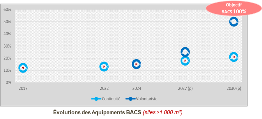 MERSEN PRESENTE PROGRID, LA SOLUTION LA PLUS SURE ET LA PLUS INTELLIGENTE POUR PROTEGER ET NUMERISER LE RESEAU ELECTRIQUE BASSE TENSION
