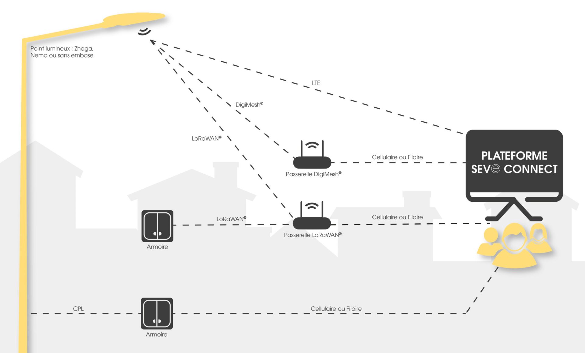 LACROIX lance SOFREL B4TH : un nouveau régulateur HVAC nativement connecté et compatible BACNet, pour des bâtiments plus intelligents et durables
