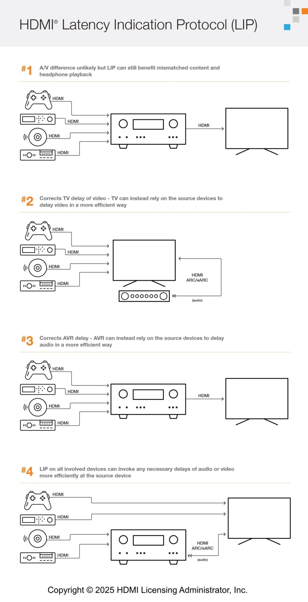 ABB élargit sa gamme de commandes ABB i-bus® KNX pour offrir une intégration facile et une mise en service optimisée